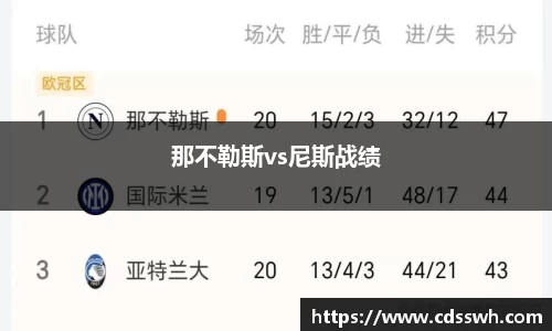 那不勒斯vs尼斯战绩